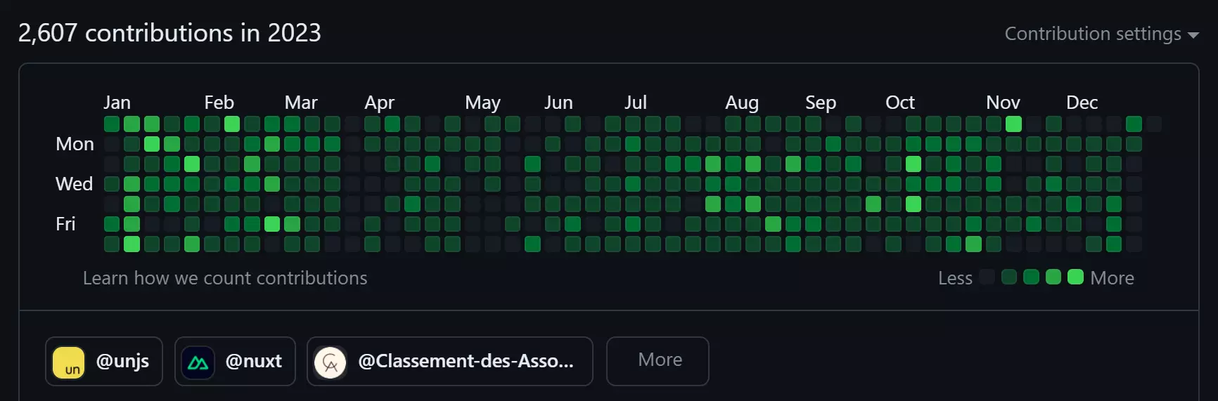 Mes contributions GitHub
